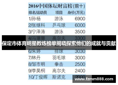 保定市体育明星教练榜单揭晓探索他们的成就与贡献