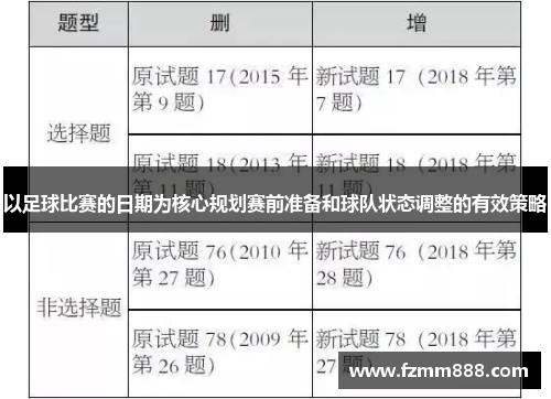 以足球比赛的日期为核心规划赛前准备和球队状态调整的有效策略